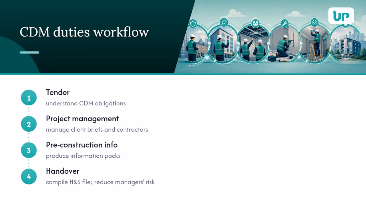 UpKeep UK's perspective: turning CDM duties into a working process - overview diagram